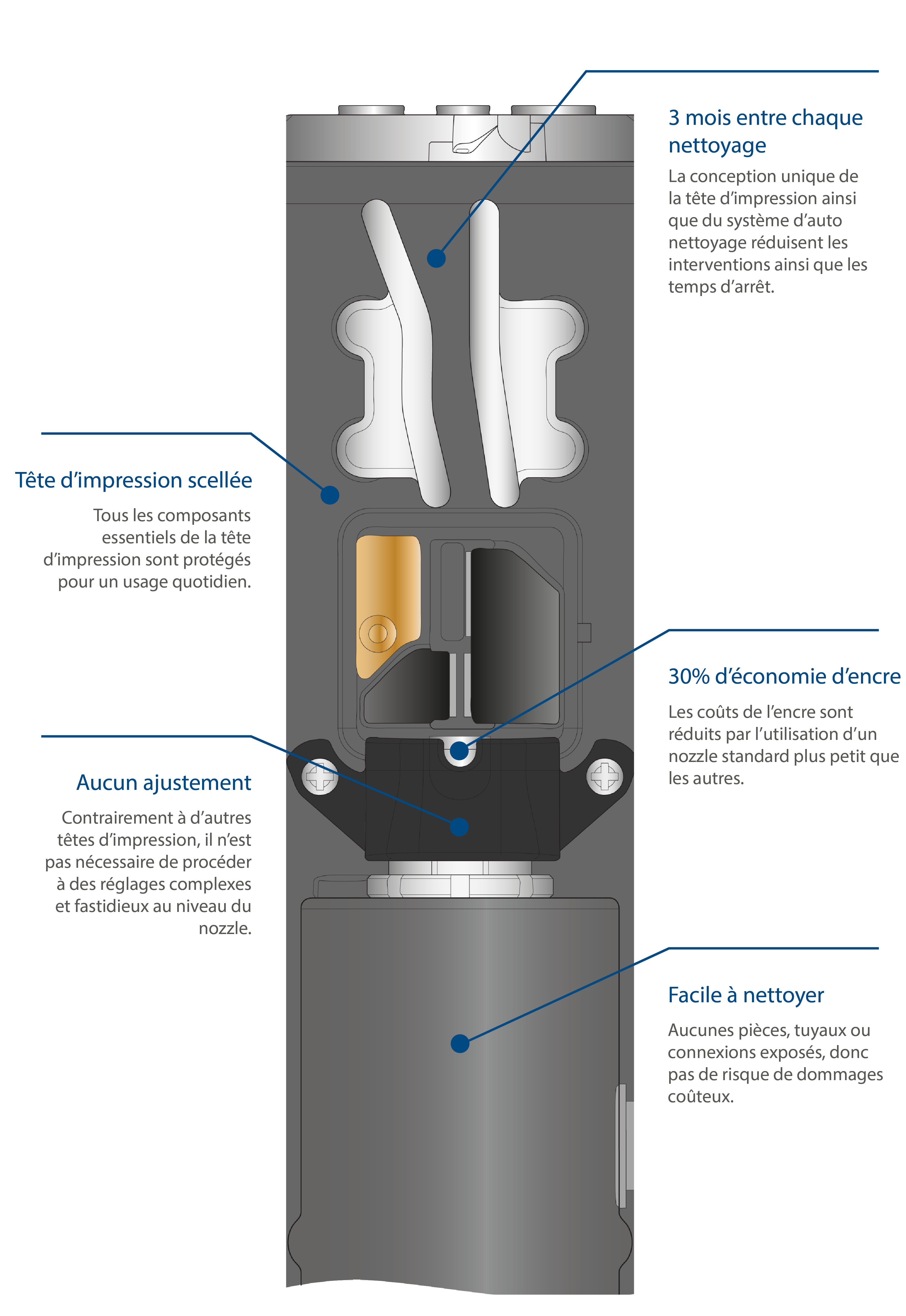 avantages linx tete impression