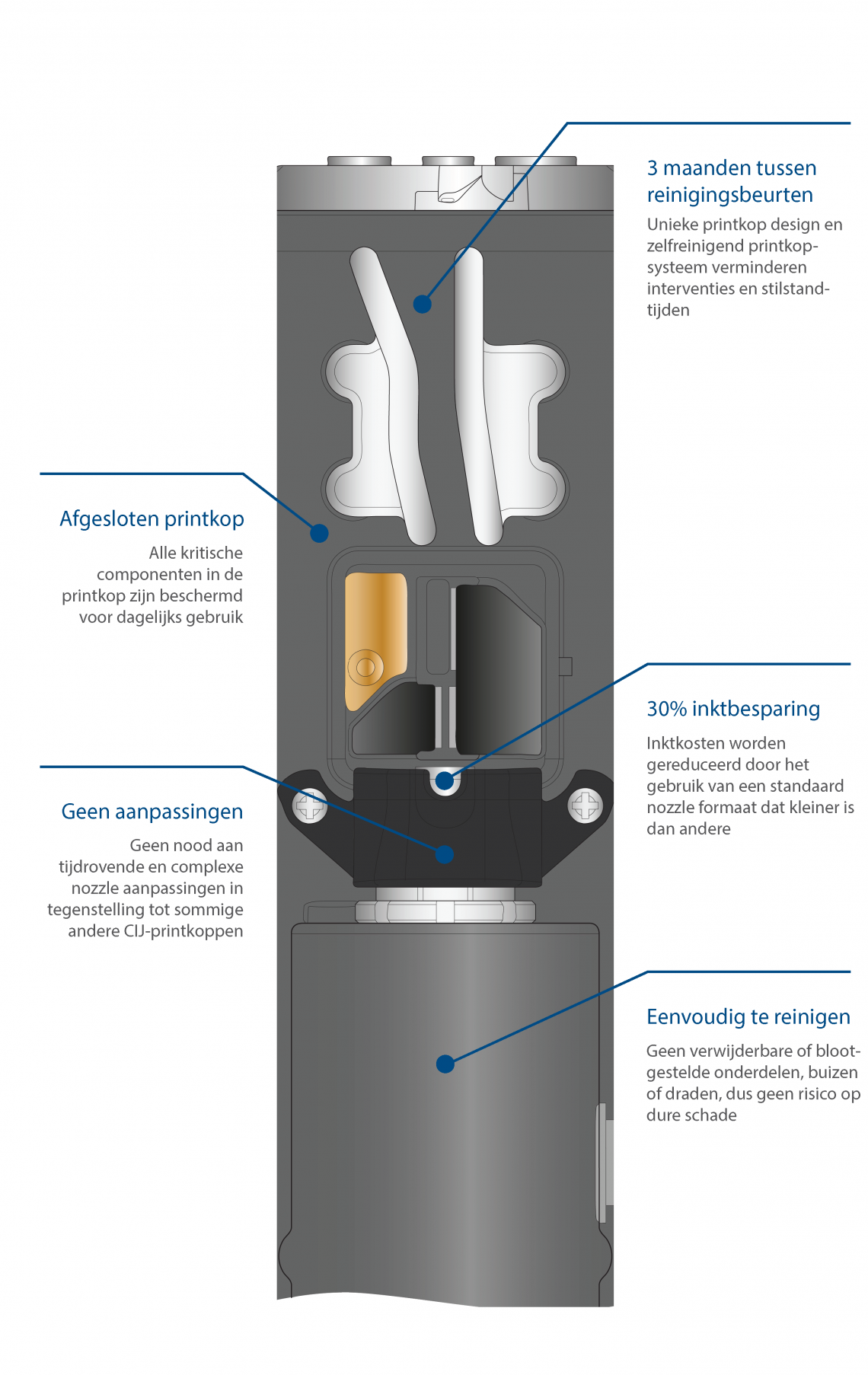 voordelen printkop Linx