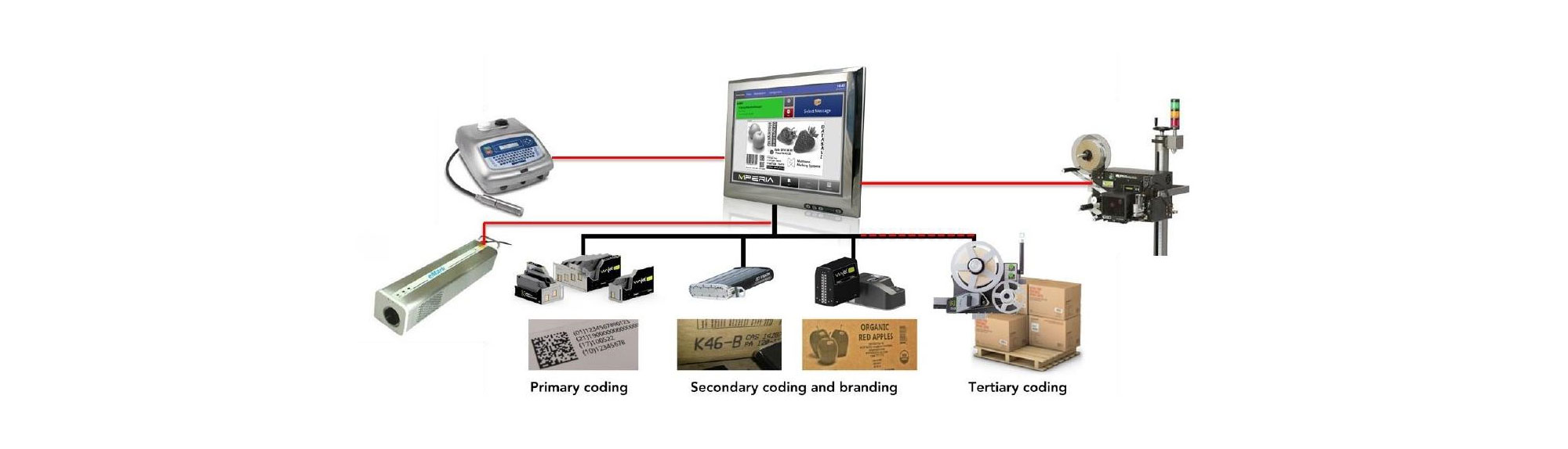 Mperia plateforme universelle pour diverses technologies d'impression