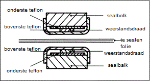 schema bi-actieve impulssealer audion