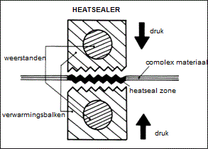 schéma soudeuse thermique