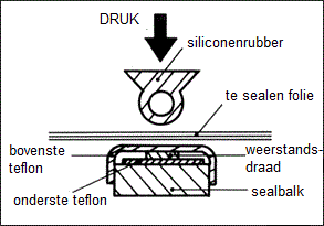 schema impulssealer audion