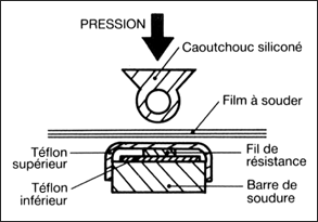 Machines à Souder, Sceller & Sous-videuses