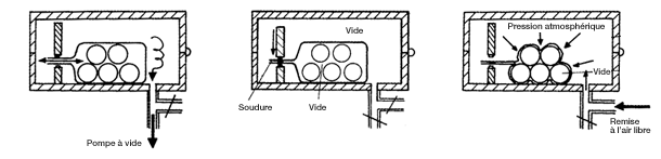 Machines à Souder, Sceller & Sous-videuses