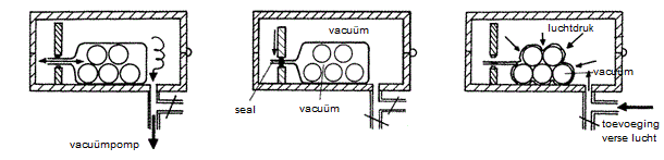 Kwalitatieve sealmachines en vacuümmachines