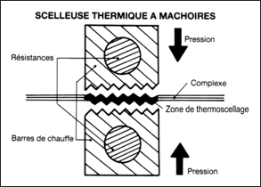 Machines industrielles pour souder, sceller & mettre sous vide