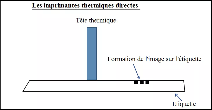 werking direct thermische labelprinters