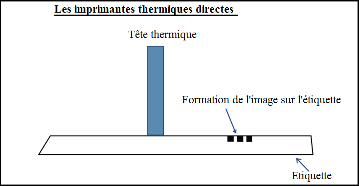 systeme imprimantes thermiques directes