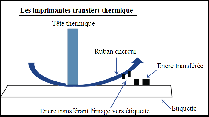 Schéma imprimante transfert thermique