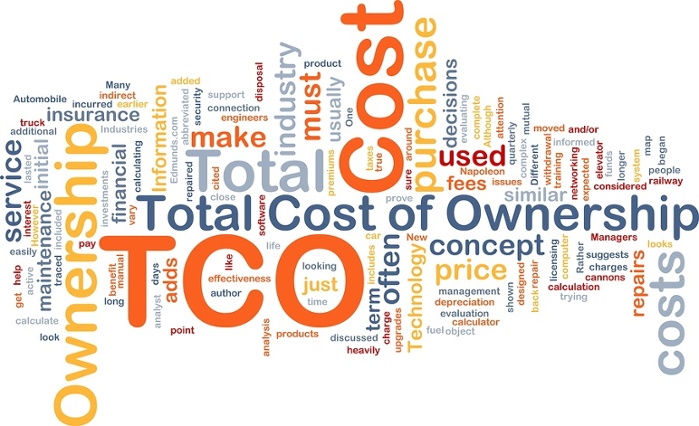 TCO word cloud